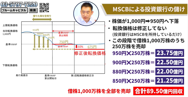 逆発想で儲ける株式投資 2024年12月末の資産配分(アセットアロケーション)と主な投資商品