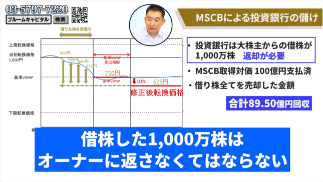 悪名高き”MSCB”】かつての投資銀行による資金調達提案(ECM/DCM