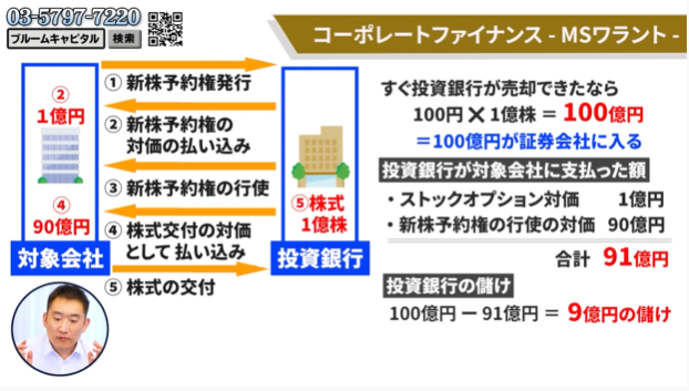 逆発想で儲ける株式投資 Amazon.co.jp: 逆発想で儲ける株式投資 : 彦谷 直児: Japanese Books