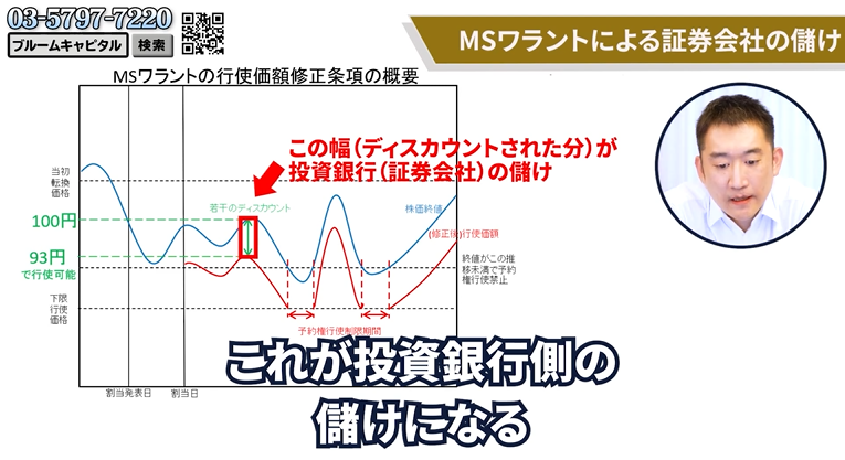 MSワラント・ライツオファリング等】投資銀行による資金調達提案