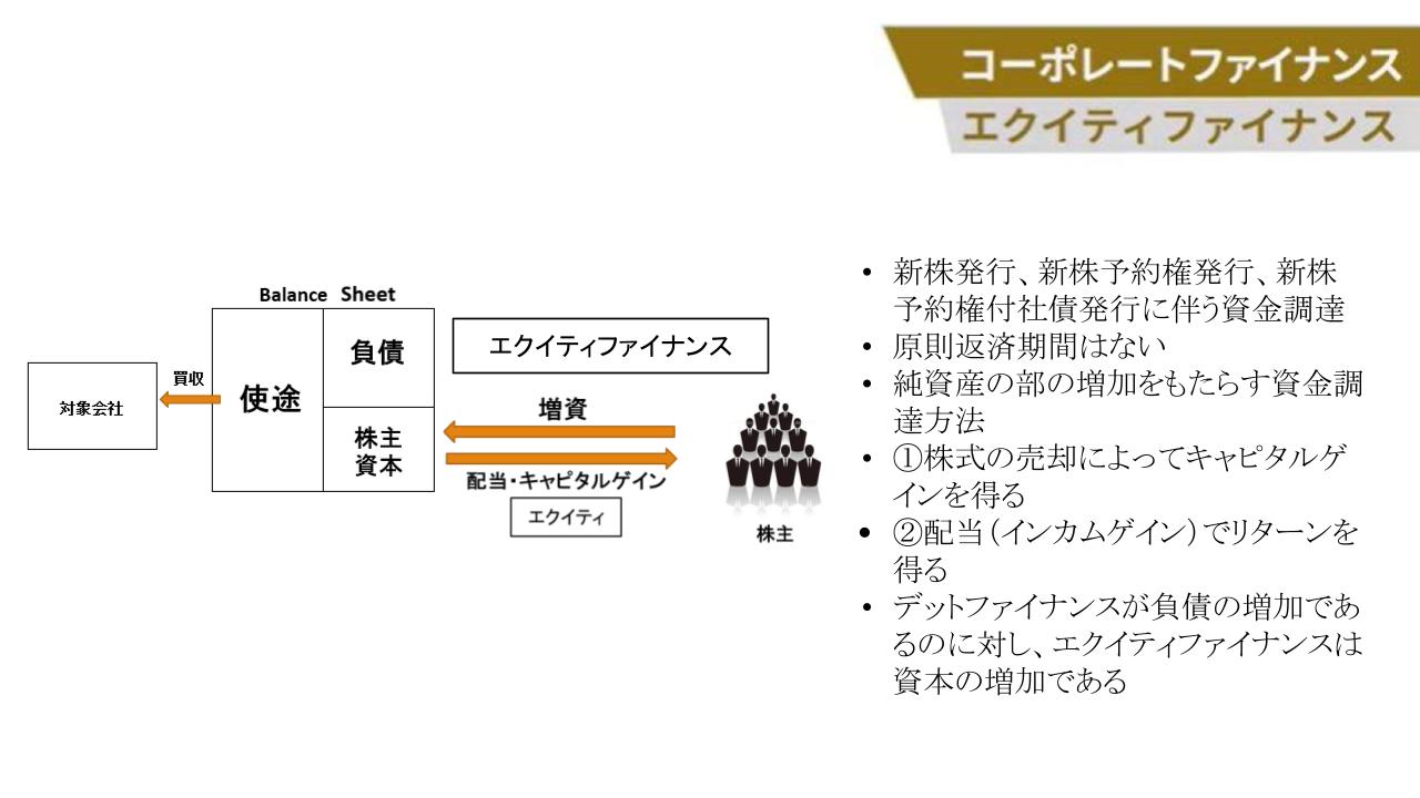 転換社債型新株予約権付社債(CB)】投資銀行による資金調達提案(ECM/DCM 