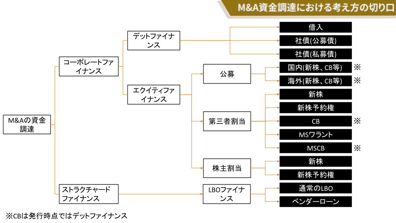 cb 安い マーケットキャップ 転換