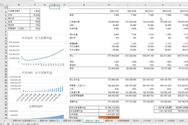 後編】化粧品・コスメ業界編~業界別M&A分析~｜株式会社ブルーム